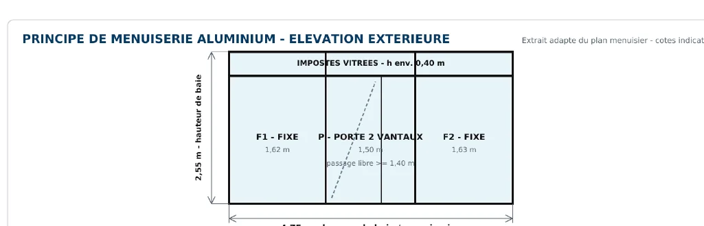 Plan de principe de la vitrine avec bloc-porte central et châssis fixes