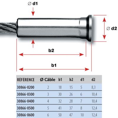 Outil Tirage Câble Acier 2T - Pour Câbles 4-22mm - Serrage Ligne Électrique