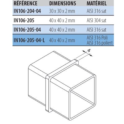 Tubes Carrés En Acier Inoxydable 304 - Lot De 2, 25x25x300 Mm, épaisseur 2 Mm