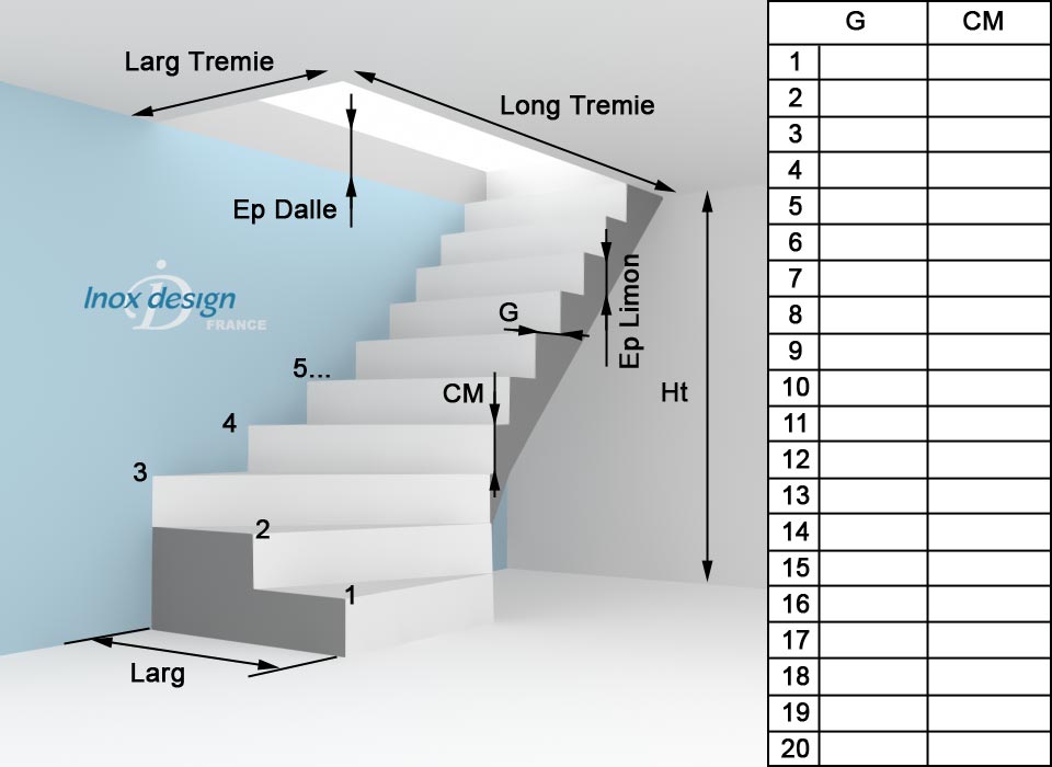 Bien prendre les mesures de son Escalier Quart Tournant