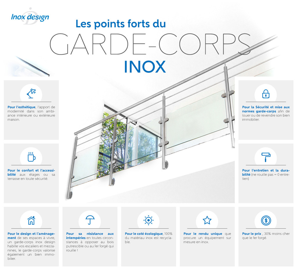 Inforgraphie des points forts du garde corps en inox 