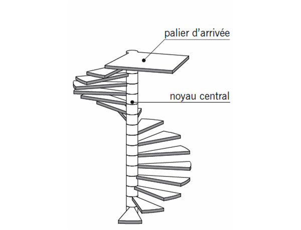 NOYAU ESCALIER