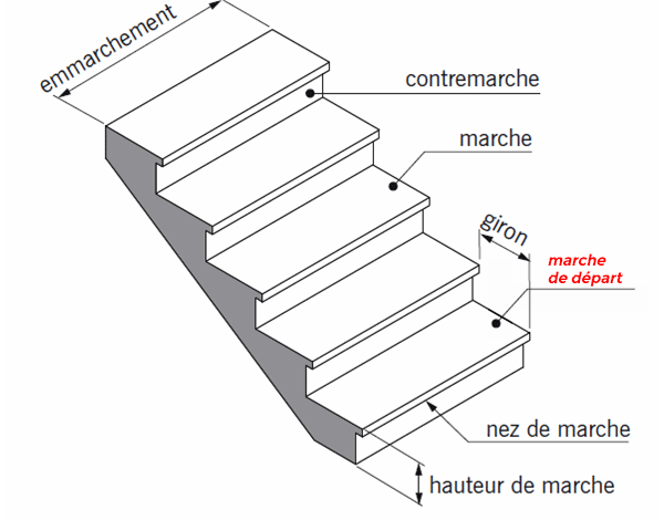 marche de départ escalier