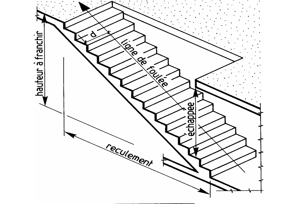 ligne de foulée escalier