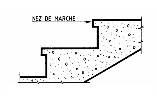 profondeur marche 