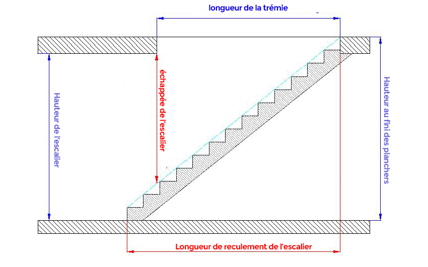 comment bien calculer l'échappée de l'escalier