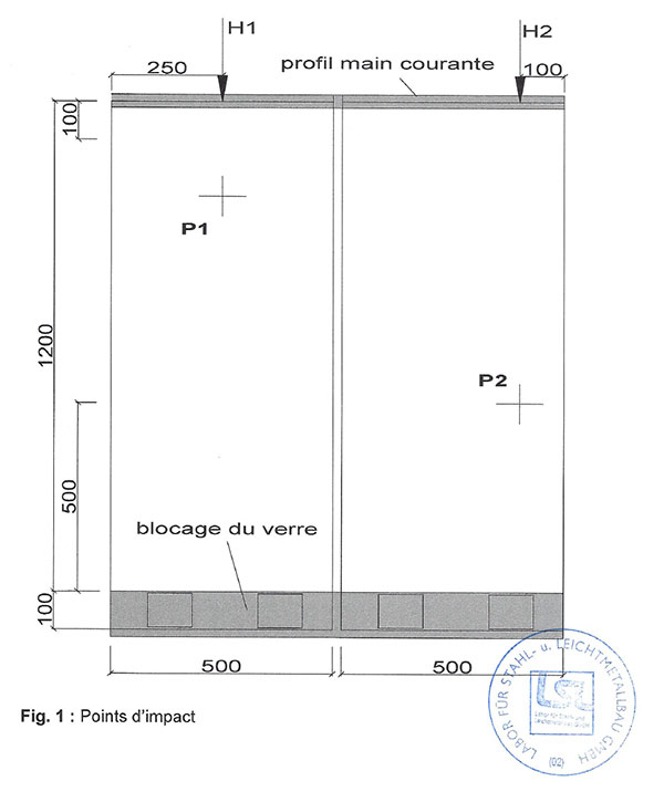 points d'impact test